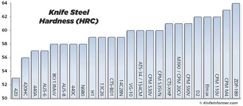 how to perform hardness test on knife blade|steel hardness of knives.